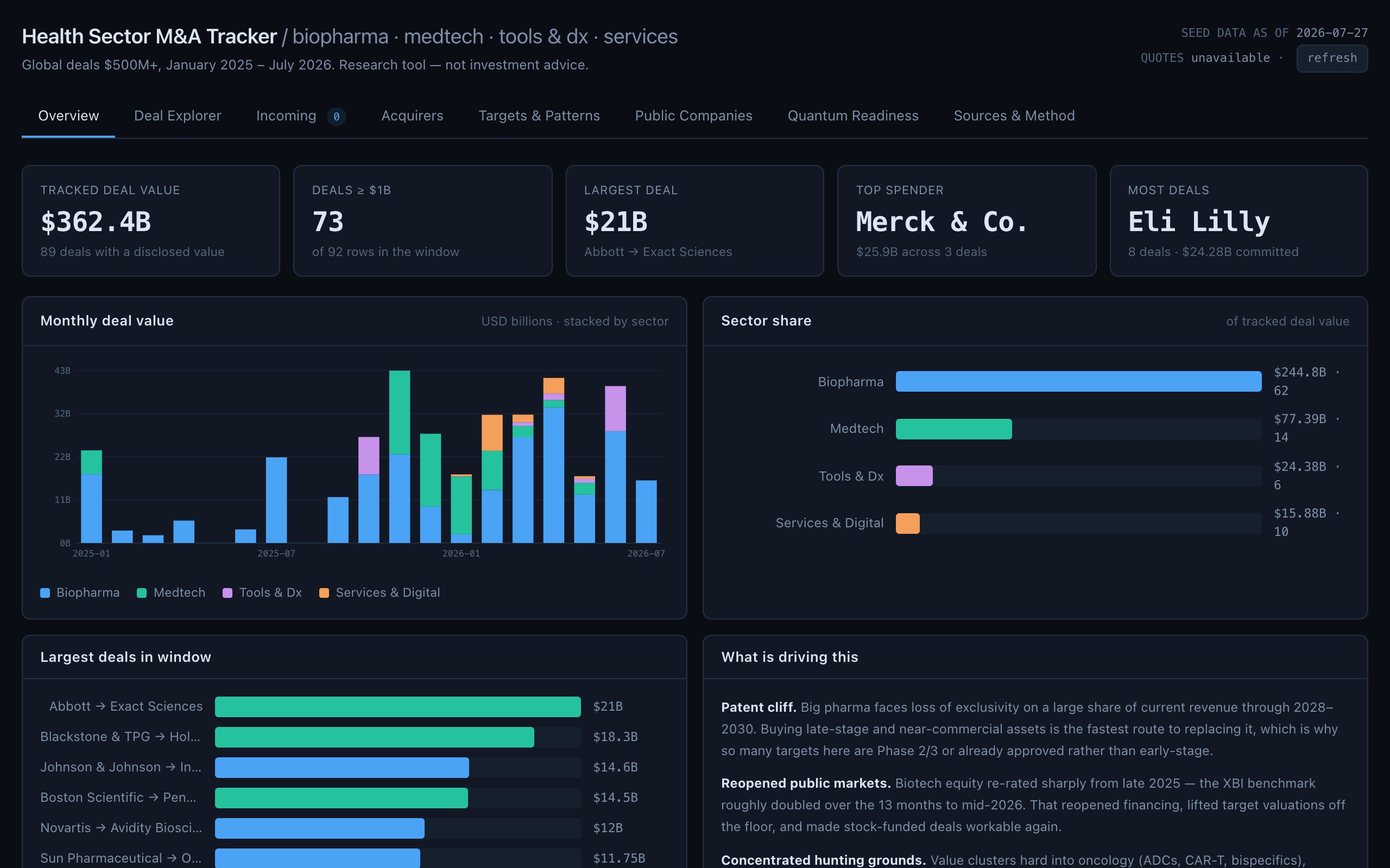 Health Sector M&A Tracker screenshot